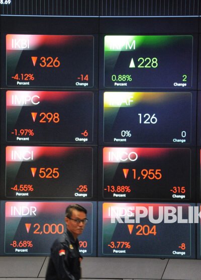 Mengapa Daytrading Saham Butuh Disiplin Tinggi dan Rencana Matang?